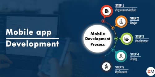 Mobile-App-Development-Process-Banner